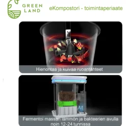 eKompostori Green Land 35SE