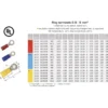 Eristetty Rengasliitin Abiko A4665R 25 kpl