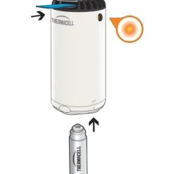 Hyttystorjuntalaite Thermacell Mini Halo