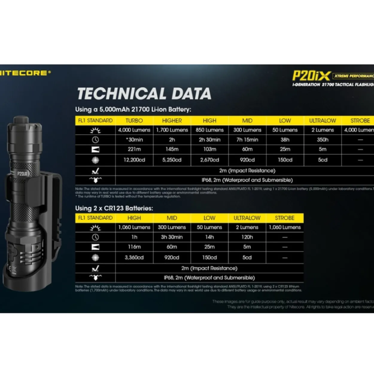Taskulamppu Nitecore P20iX + 5000mAH NL2150HPi akkuparisto