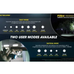 Taskulamppu Nitecore P20iX + 5000mAH NL2150HPi akkuparisto