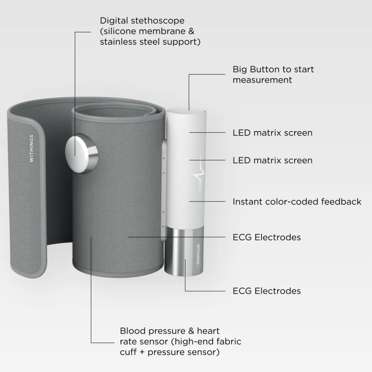 Verenpainemittari Withings BPM Core